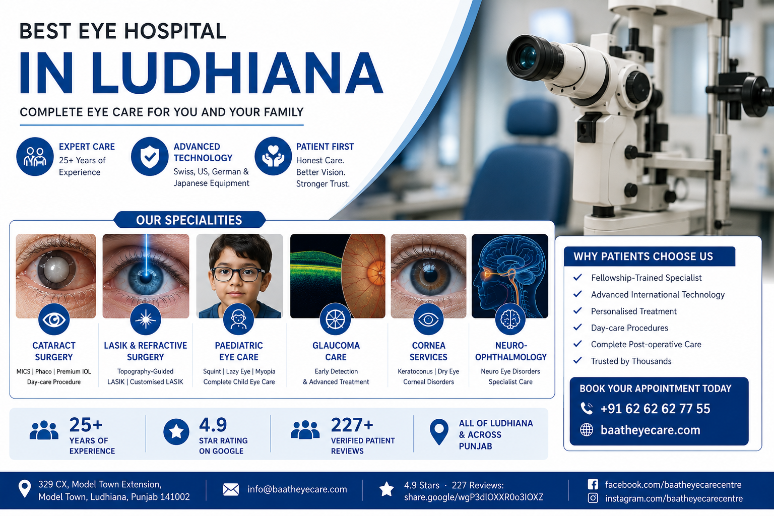 best eye hospital in Ludhiana Baath Eye Care Centre